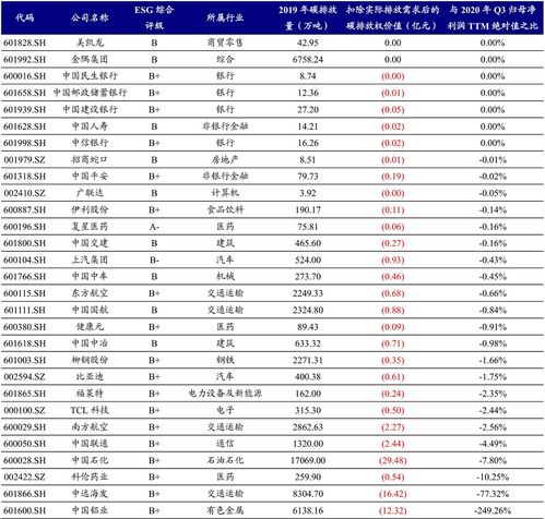 賣(mài) 炭 也能賺錢(qián) 特斯拉狂賺14億美金 a股哪些公司有潛力