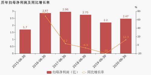 金田銅業(yè)上半年凈利潤(rùn)同比增12.31 提升高端銅及銅合金新材料的研發(fā)與生產(chǎn)能力